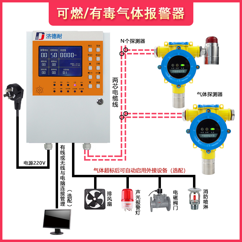 煉油廠油氣氣體報(bào)警器使用在哪些領(lǐng)域？
